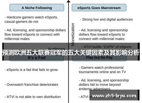 预测欧洲五大联赛冠军的五大关键因素及其影响分析